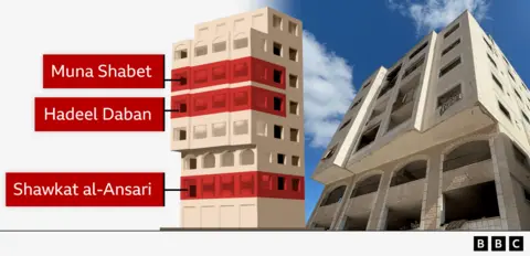 Gaza's Displaced Families Share Their Stories Amid Destruction