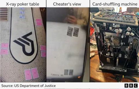 High-Tech Poker Fraud Scheme Exposed: NBA Stars Among 30 Arrested